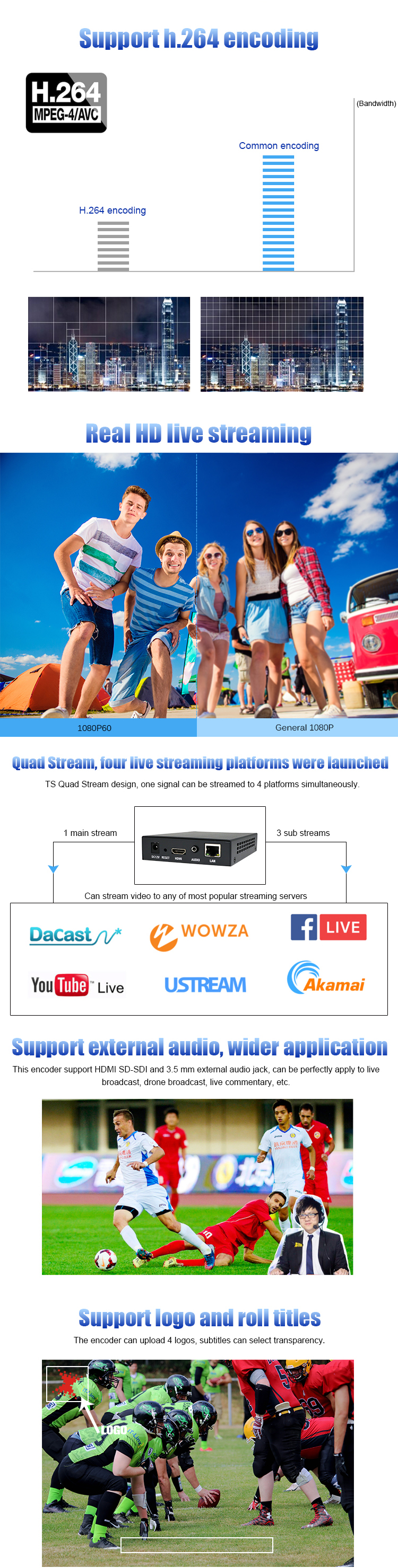 Quad Band H.264 Encoding Network Protocol Video IP Encoder Decoder for YouTube Facebook