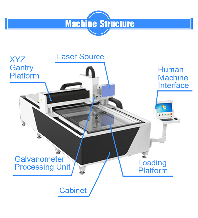 120W/200W Large Format Automatic Precision Laser Sandblasting Machine for Glass Mirror Paint Removal, Sandblasting and Drilling