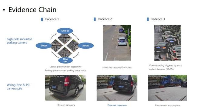 On Street Solar Parking Meter Solutions 8MP Smart Parking Meters Edge