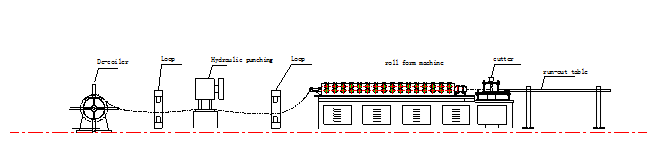L Storage Rack Roll Forming Machine 5.5kw Rack Shelf Roll Forming Machine
