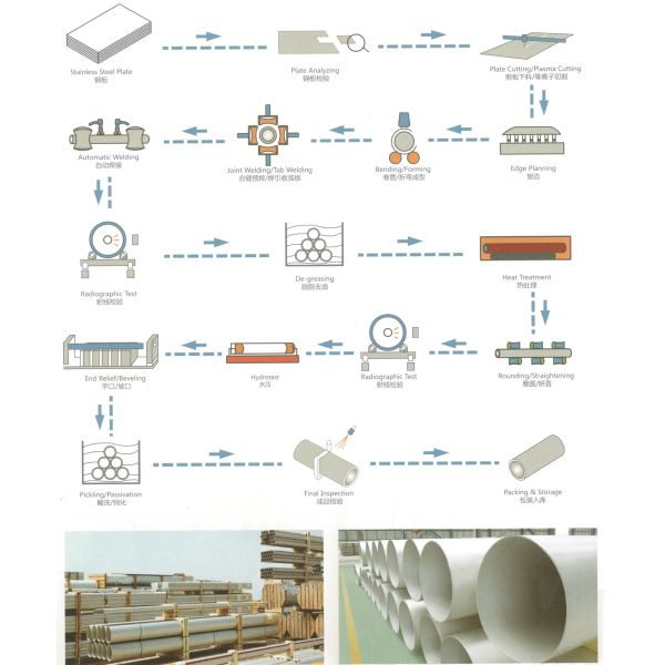 S31260 Seamless Welded Stainless Tube For Heat Exchanger