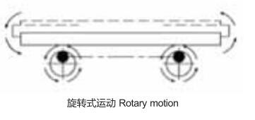 200kg Load Rotary Vibration Test Machine with 1.25G Acceleration Meets ISTA 1A 2A 6A