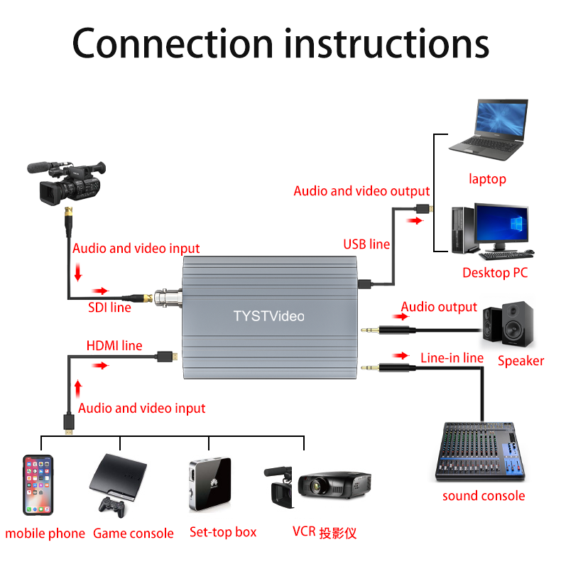 Windows 10 Compatible Video Capture Box with Outstanding Performance and Other Output