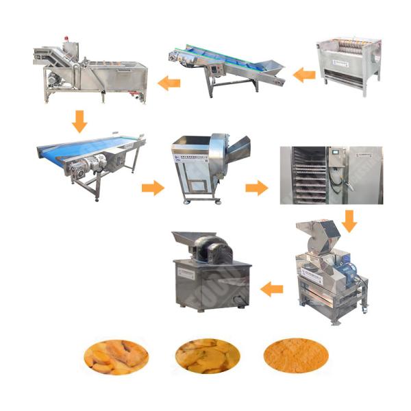 Quality High-Accuracy Curcumin Zhengzhou for sale