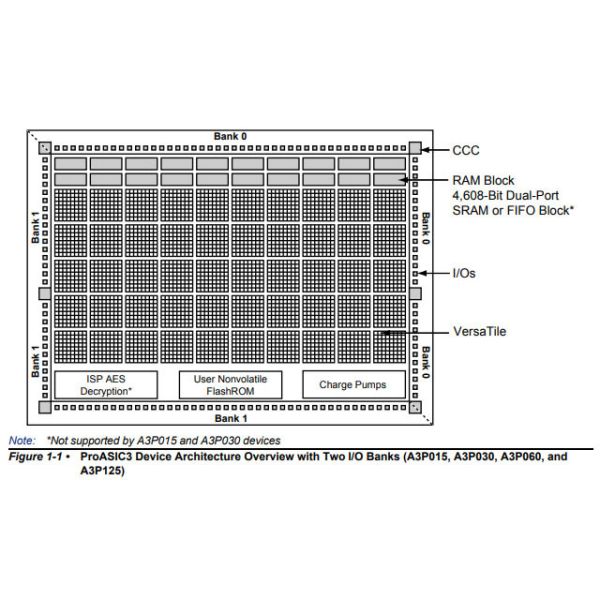 A3P250-FG256 Integrated Circuit Chip SMD SM TFPGA Field Programmable Gate Array
