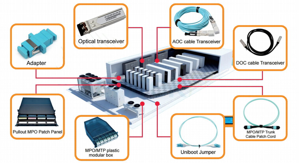 ABS+PC 24 Cores Fiber optic MTP MPO Cassette Modules box