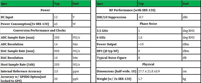 Ettus USRP X310 Compatible | Luowave High Performance SDR USRP X Series Compatible With ETTUS USRP X310