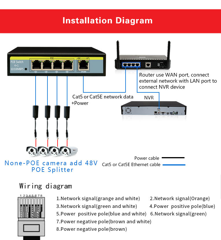 10/100M OEM 48V to 5V 2A PoE Splitter for POE access and IP Cameras