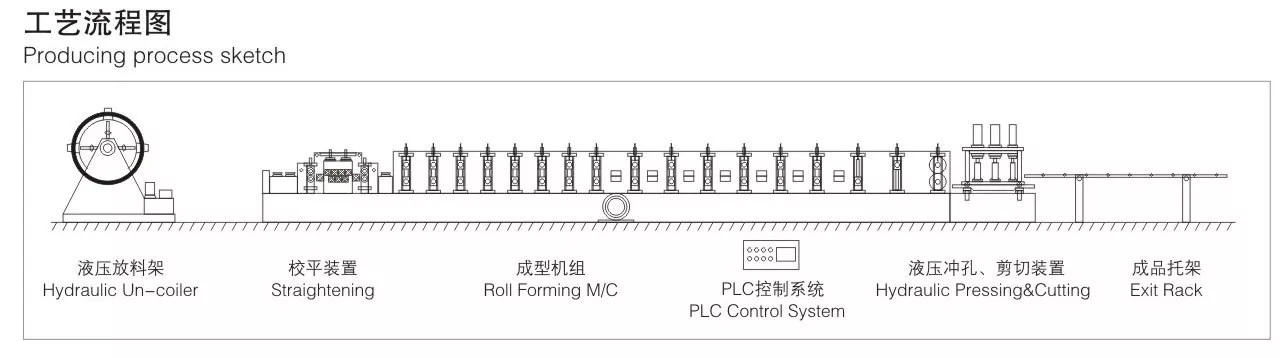 15m/min Cold Roll Forming Equipment rib Metal Roof Panel Making Machine