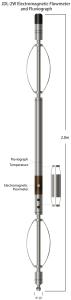 China 13-1500mm/S Range 0.2mm/S Resolution Electromagnetic Flowmeter And Fluviograph wholesale