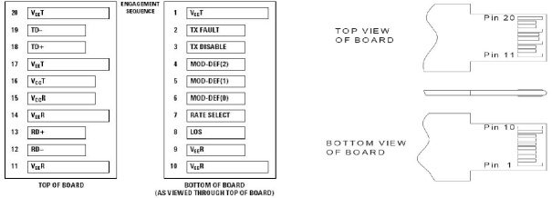 1.25Gbps SFP Bi-Directional Transceiver, 40KM Reach Tx1310nm/Rx1490nm