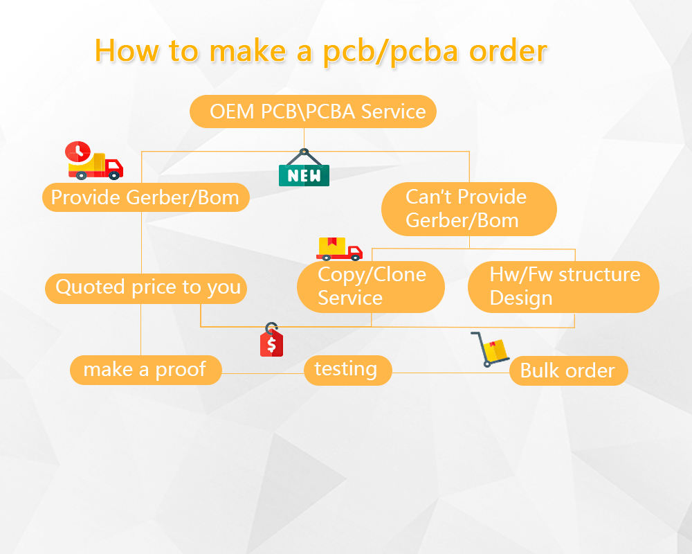PCBA Mass Production 1 To 12 Layer Round Remote Carbon Ink Pcb And Printed Circuit Board