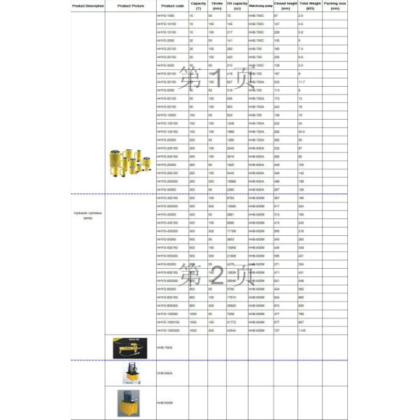 Hydraulic cylinders series