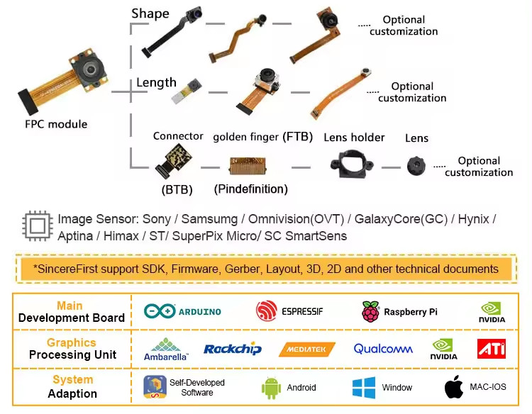 High Resolution CMOS Camera Sensor Module 50mp Sony IMX766 Mipi