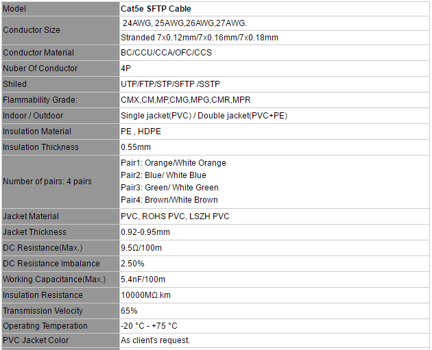 Shielded 24AWG Cat5e SFTP Network Fiber Cable With Pure Copper High Frequency 250MHz
