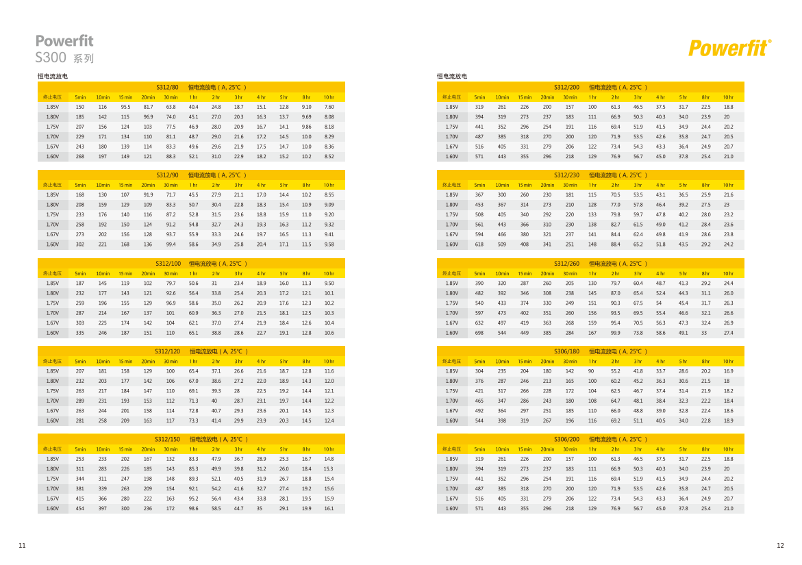 Battery S312-33 6V 2210W American GNB Battery Industrial Energy Storage Battery