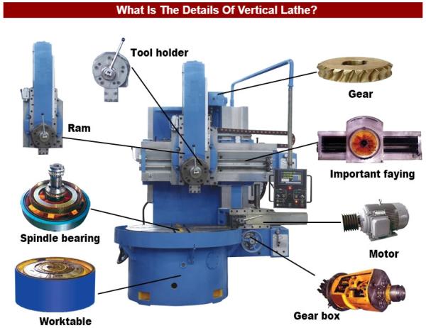 Quality CNC Single Column Vertical Lathe Machine / Automated Large Vertical Lathe for sale