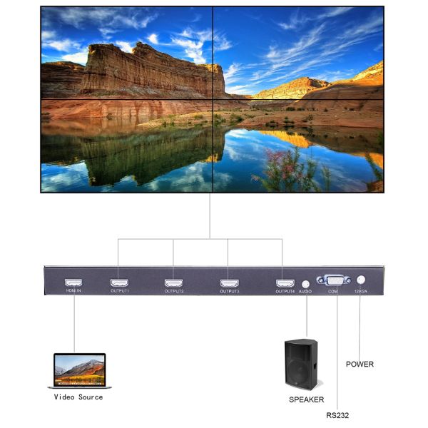 4K HDMI CE FCC ROHS LED Video Wall Processor 1 In 4 Out Controller