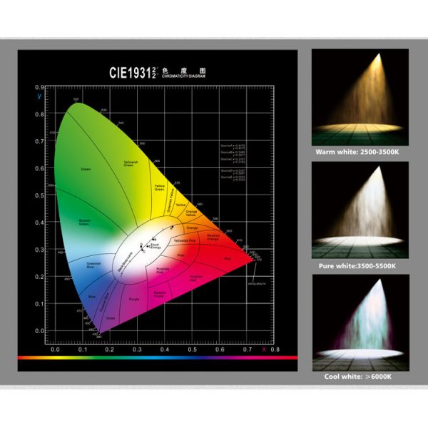 20W ceiling LED lights wholesale