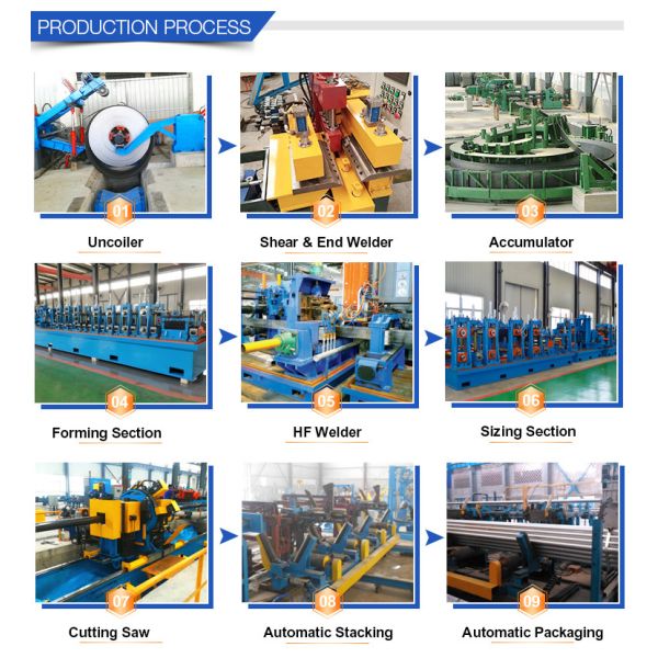 160KW 48-114mm Erw Pipe Making Machine Pipe Manufacturing Equipment