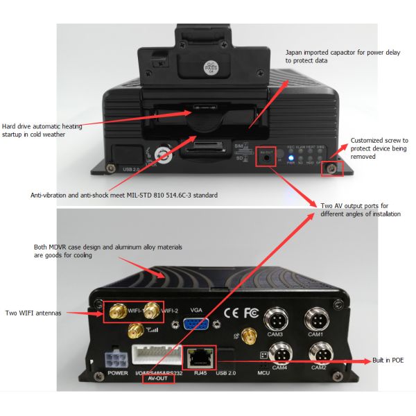 Real Time Monitoring 4CH 720P 4G Car DVR