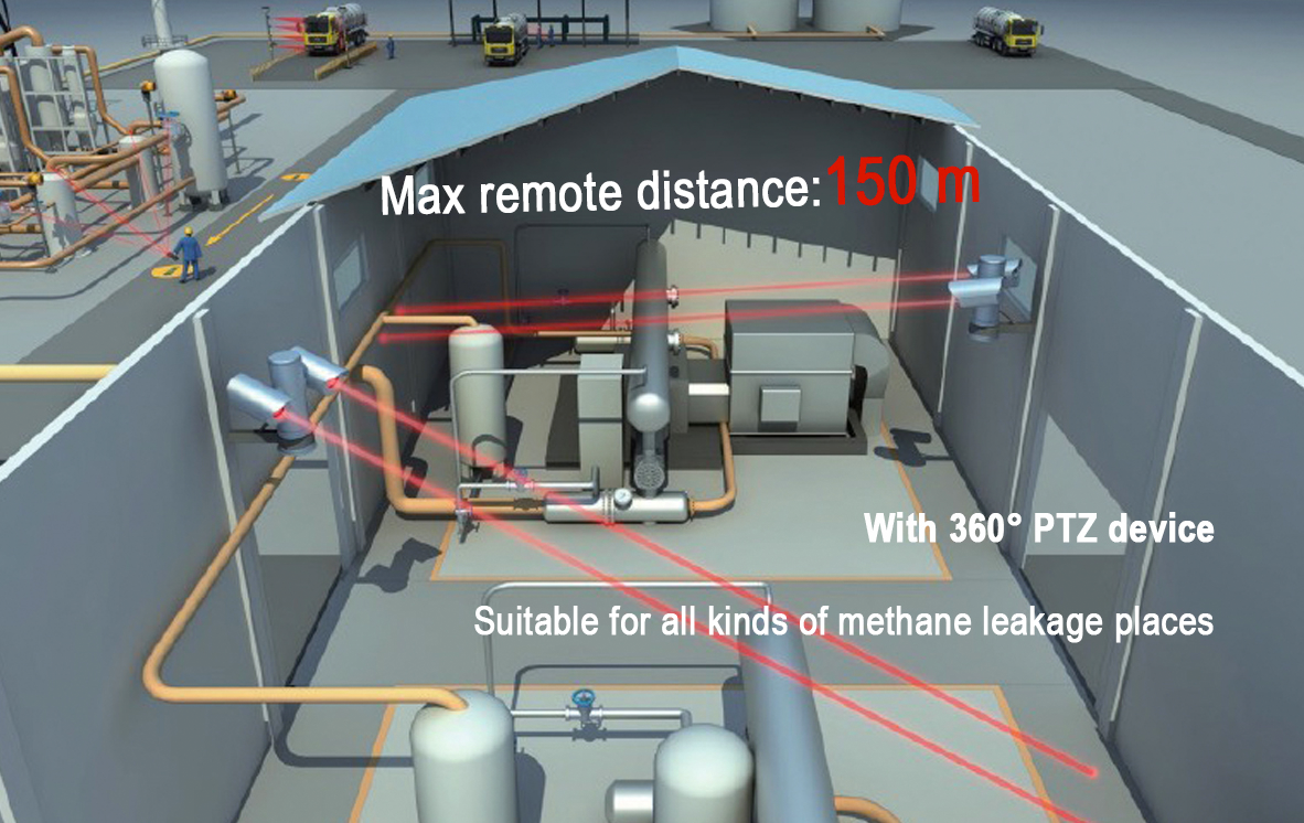 150m Explosion Proof Rmld Leak Detection Zetron P20
