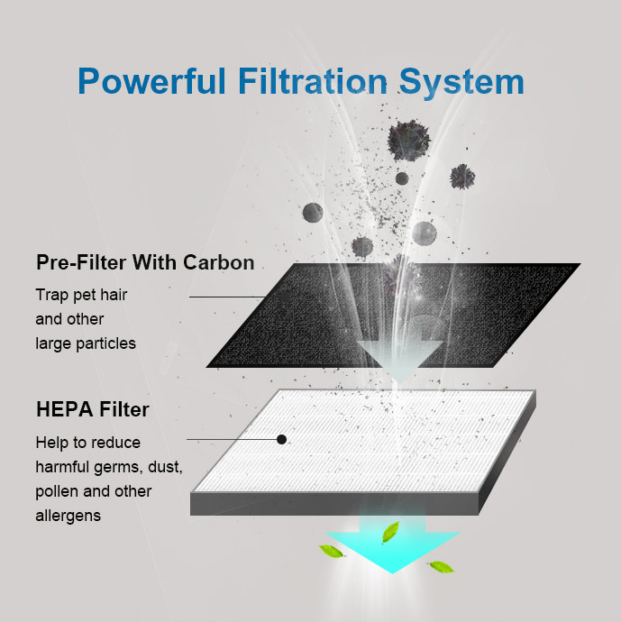 Tower Type UVC Hepa Filter Air Purifier Auto Mode For Cigarette Smoke