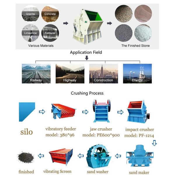 Impact Crusher Hammer Mill For Gold Mining