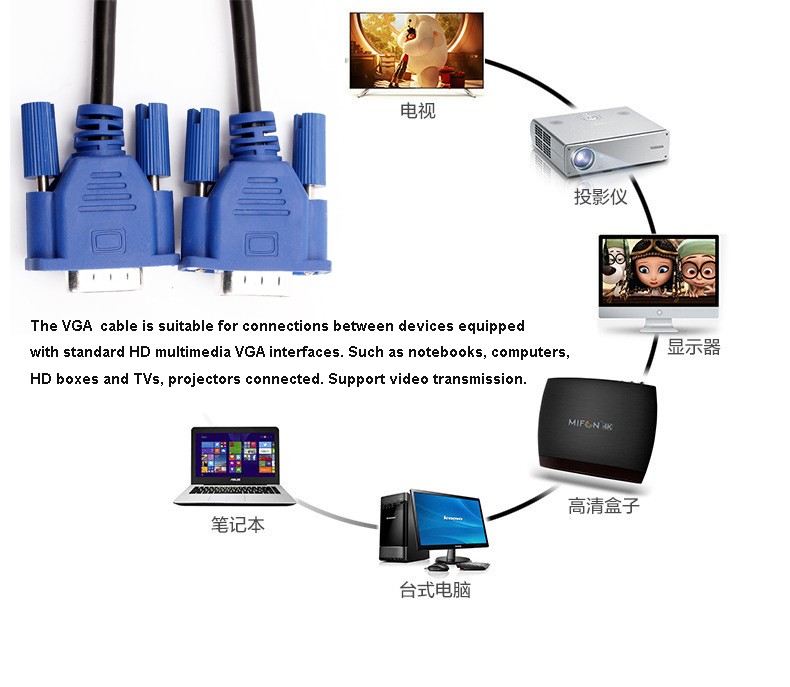 Desktop Computer Host VGA Monitor Cable Coaxial Type