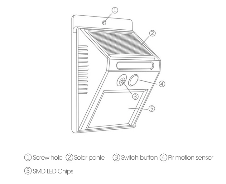 PIR Sensor Waterproof 0.55W Solar LED Wall Lamp