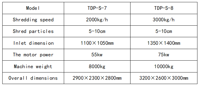 1634701295465239.png Customizable Sponge Shredder for Different Production Line Requirements and Material Types