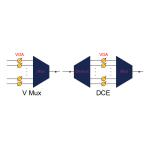 0.05 Minimum Attenuation Variable Fiber Attenuator for SM Fiber Type 23 C λc 0