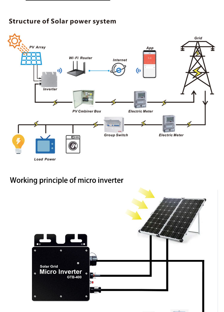 300W Micro Inverters With Monitoring Micro Grid Tie Solar Inverter With 100% Safety Solar Micro Inverters