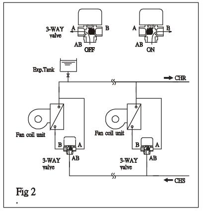 Female Thread Central Heating Diverter Valve For Building Automation System