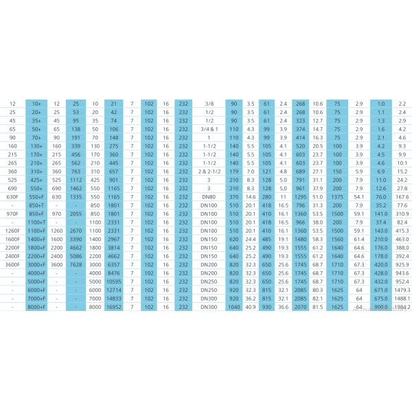 DDp+ PDp+Compressed Air Filters , Desiccant Filter For Air Compressor 8000l/S Capacity