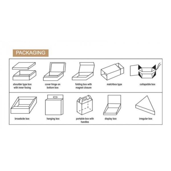 Handmade Custom Gift / Craft Clear Packaging Boxes Triangle Glossy Lamination