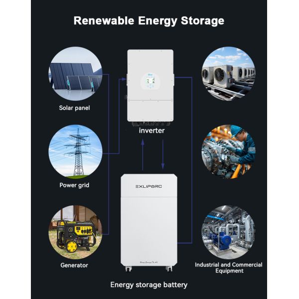 400V HV LiFePO4 Energy Storage System - Application Scenarios