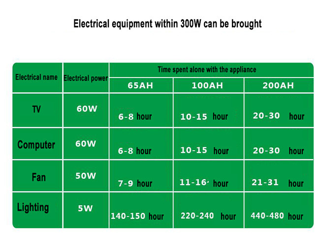AC 12V 5KW Portable Solar Power Systems Polycrtalline Silicon 200AH