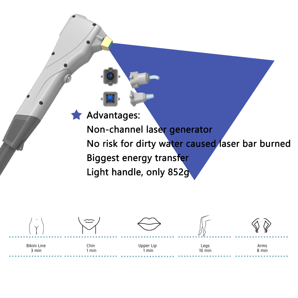 Lightweight Fiber Laser Hair Removal Machine Portable Permanent Hair Removal System