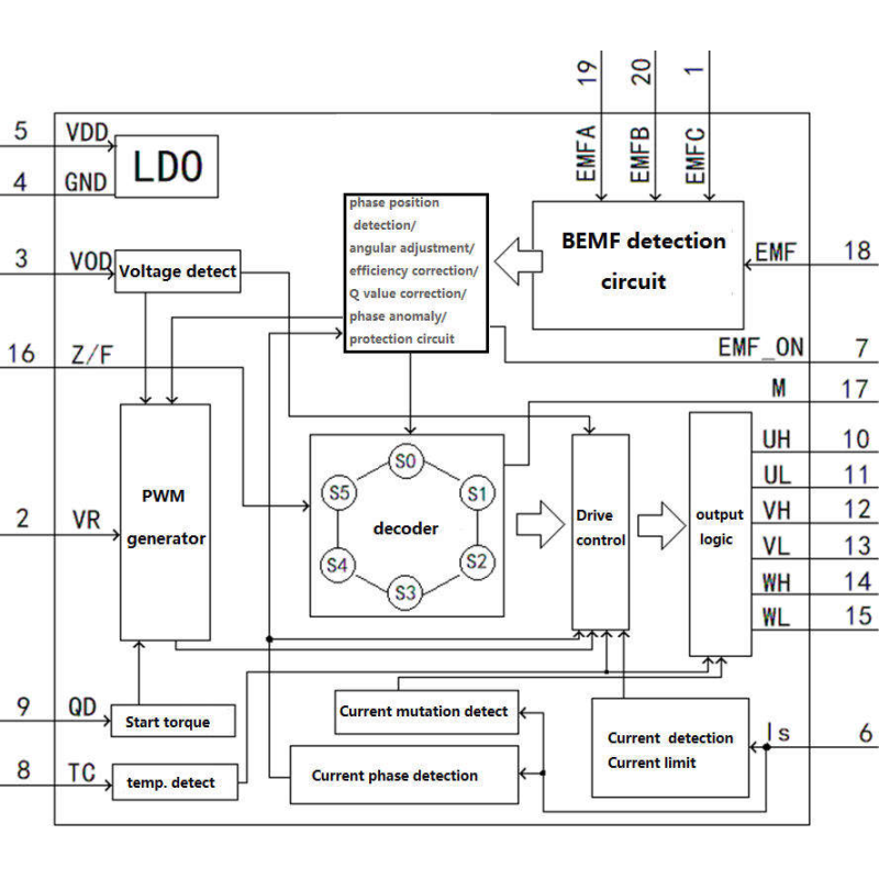 JUYI Sensorless Brushless DC Motor Controller IC High Drive Efficiency With Flexible Widely Application