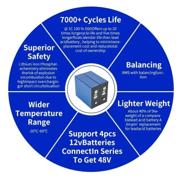 LiFePO4 Lithium Battery Deep Cycle Custom 3.2V 50AH 100AH 200AH 280AH 320AH Lithium-ion Battery Packs Wholesale