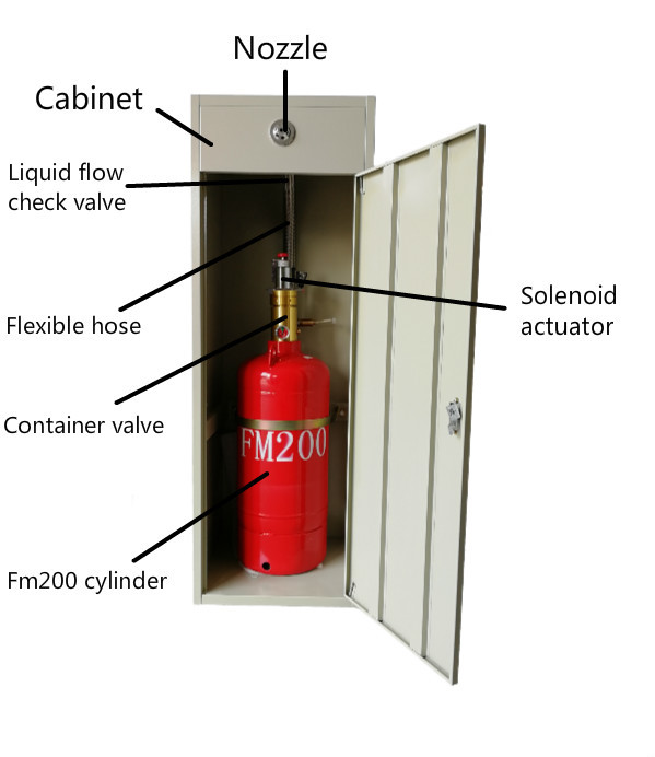 120L Container FM200 Fire Extinguishing System For Single Zone Management