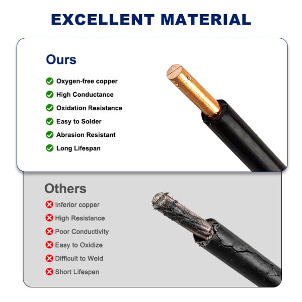 CCC BV Single Core Copper PVC House Wire Electrical Building Wire Cable
