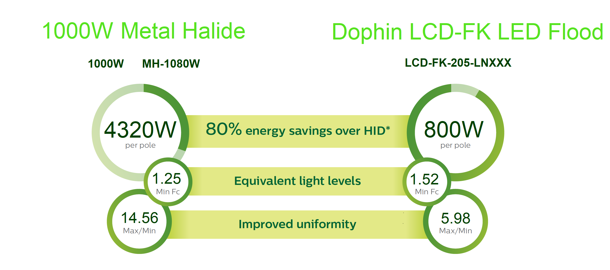 120 Degree 20W Waterproof IP66 Outdoor LED Flood Lights