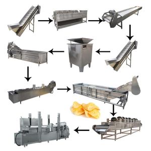 China Instant Automatic Frozen French Fries Making Machine wholesale