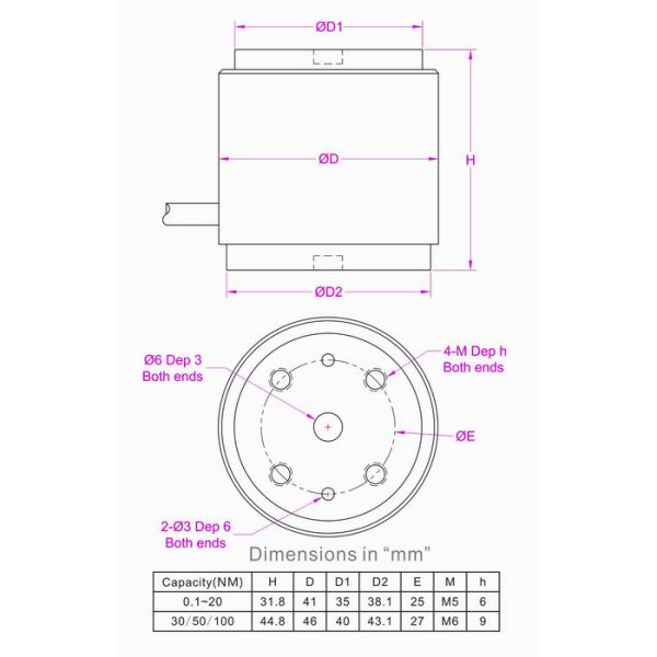 interface torque sensor MRT