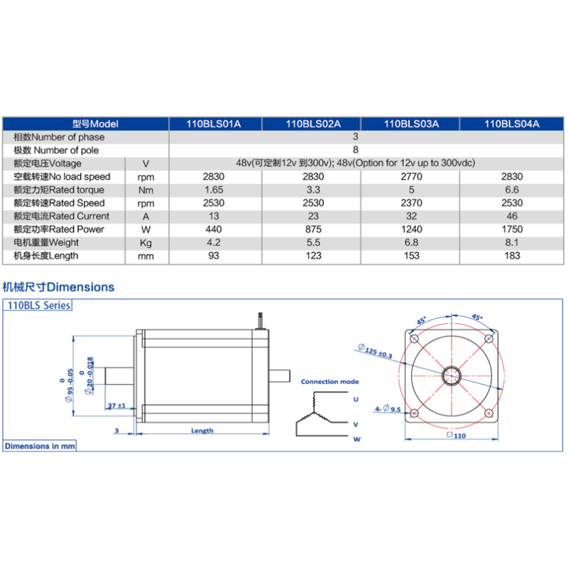 Smart Automation High Quality Brushed Brushless DC Motor / DC Engines 12v 24v 36v 48v
