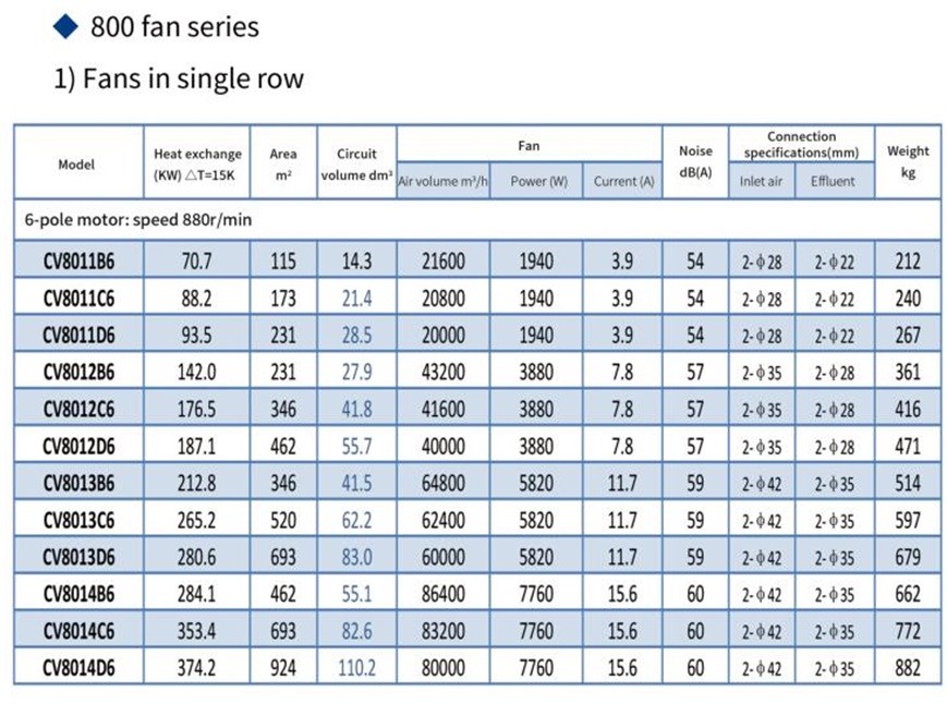 Comercial High Efficiency V Shape Condenser Air Cooler Unit Refrigeration Parts