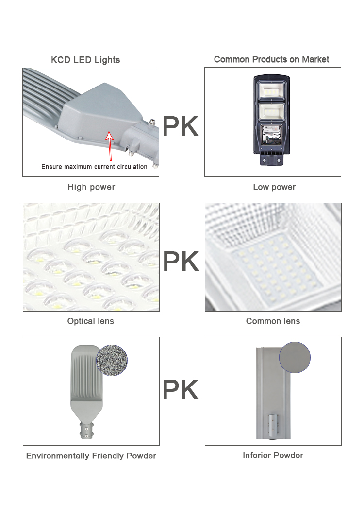 Waterproof Led Solar Street Light 100w 140w Outdoor High Lumen Die Casting Smd Cob Dc 5kg