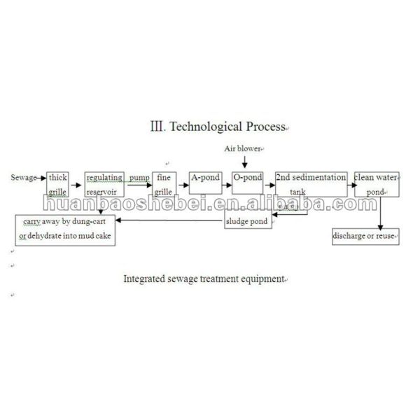 Depends on capacity and Dependable Sewage Water Treatment Plant for Industrious Sewage